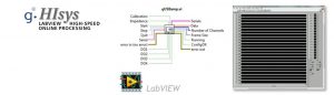g.Hisys LABVIEW
